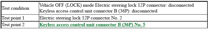 Keyless Access Power Control Unit - Diagnostics